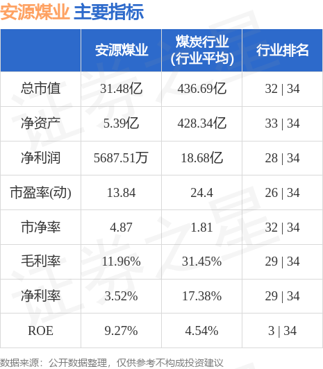 安源煤业最新动态与行业趋势展望，发展动态、前景展望