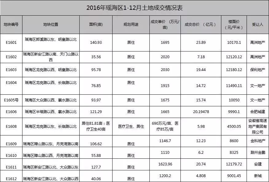 肥东房价最新动态，全面指南与步骤解析