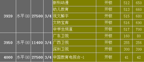 中星6B最新节目参数重塑生活体验科技革新引领未来