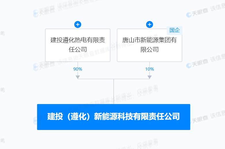 生态水环境治理 第953页