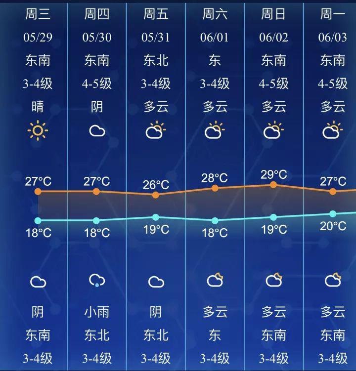 南通最新天气预报更新通知