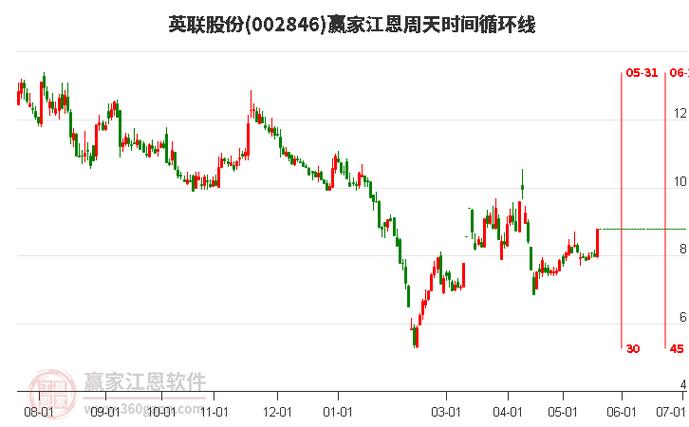 英联股份最新动态，日常温馨消息更新