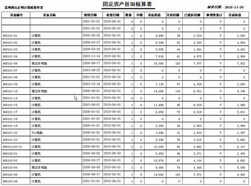 最新固定资产折旧年限，背景解读与现代地位与影响分析