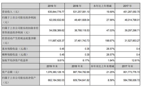 盛弘股份最新动态更新，掌握最新消息