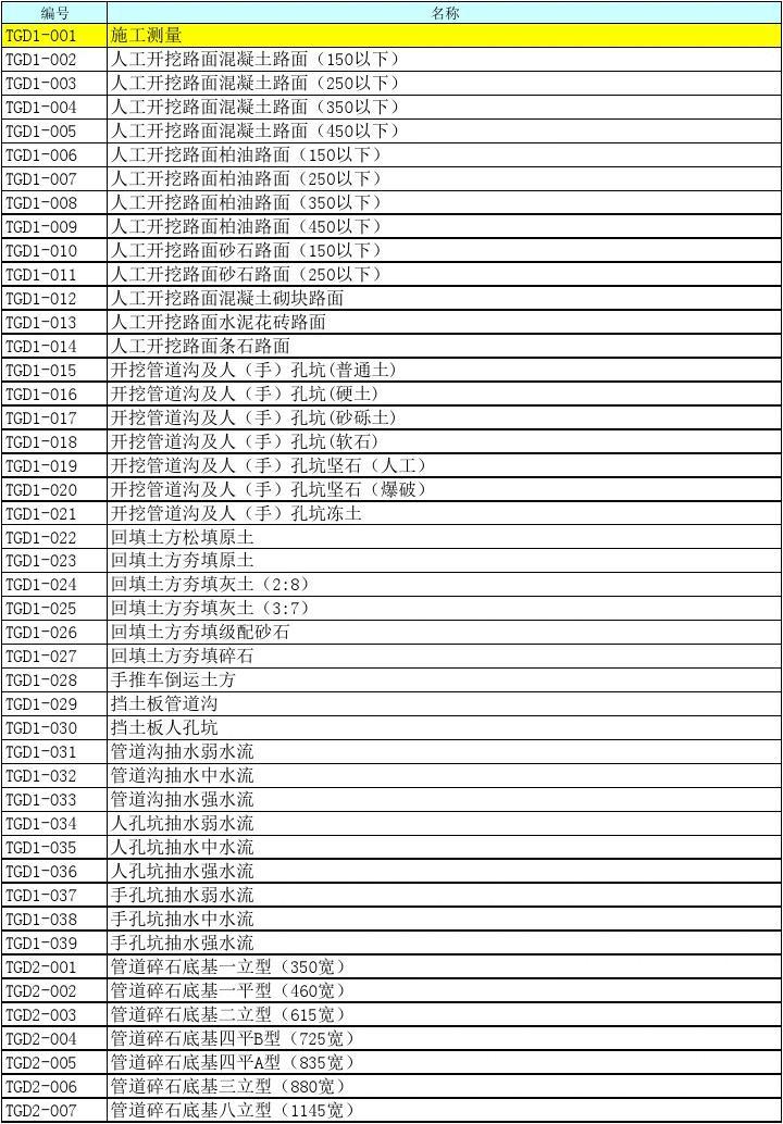 关于最新定额是哪一年的信息，提供以下标题供参考，，最新定额发布年份揭晓，了解最新定额动态，看这一篇就够了！