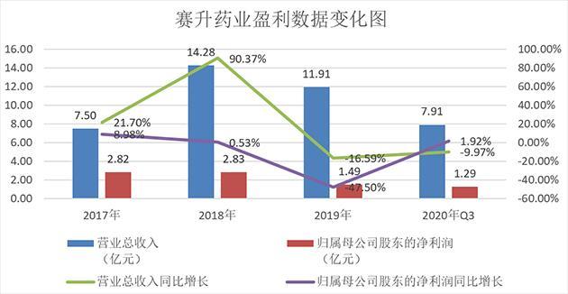 赛升药业最新动态与消息速递📢💥