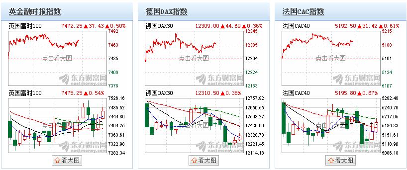 欧洲股市最新行情与多维分析，市场走势及其多维影响透视