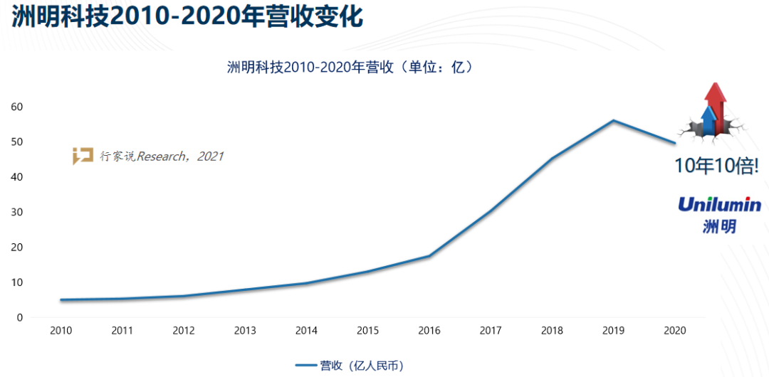 洲明科技崛起，科技巨擘的影响力与最新动态