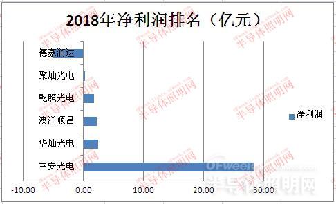 华灿光电科技之光，视觉盛宴的未来展望