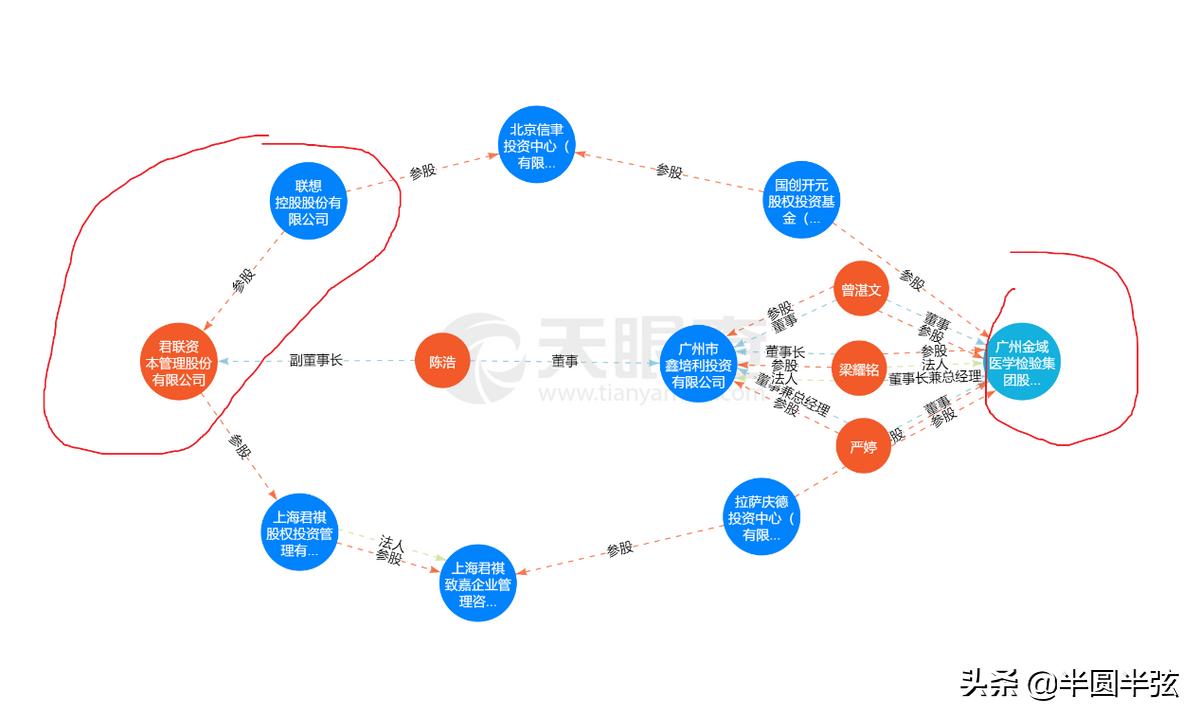 金域医学最新动态，掌握医学检测行业发展趋势的指南