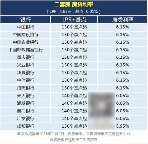 成都最新贷款利率揭秘，小巷深处的金融秘密之韵