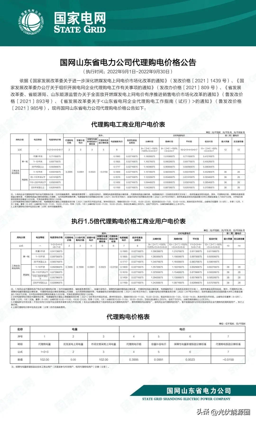 山西省最新电价详解，政策论述与调整动态分析