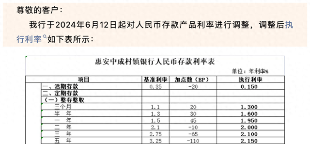 最新银行定期存款利率，时代印记与影响力解析