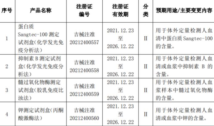 迪瑞医疗最新消息速递，获取指南与动态更新