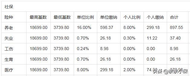 失业保险金领取条件最新规定详解