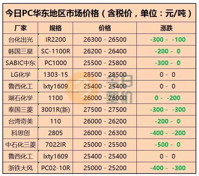 毛猪价格最新行情查询指南，步骤与趋势分析