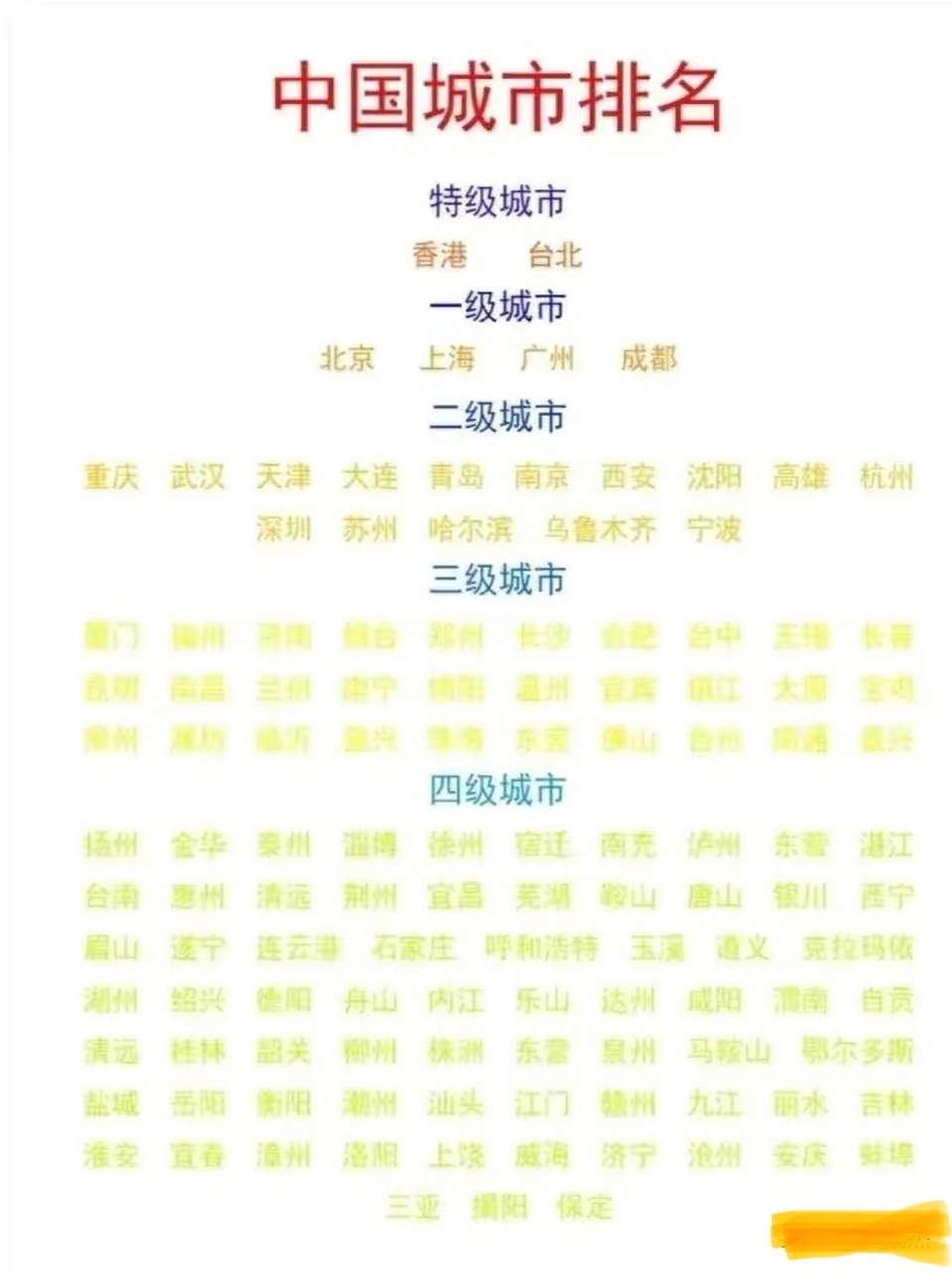 中国最新城市划分详解，步骤指南适用于初学者与进阶用户