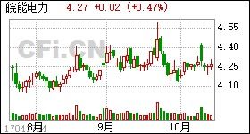 皖能电力发展态势最新消息及各方观点探析