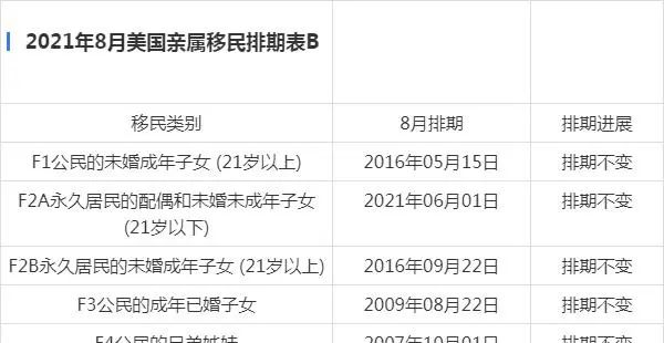 美国亲属移民最新排期详解与观点论述