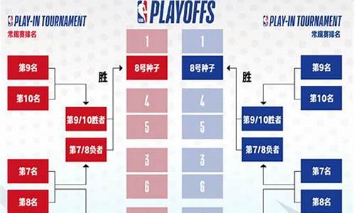 最新NBA比赛实时赛况更新