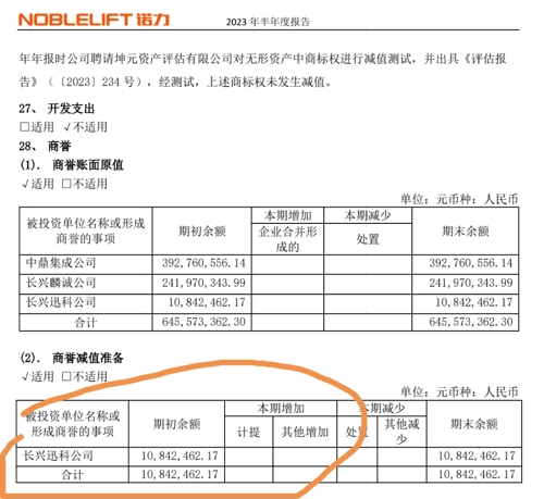 诺力股份最新动态及观点论述