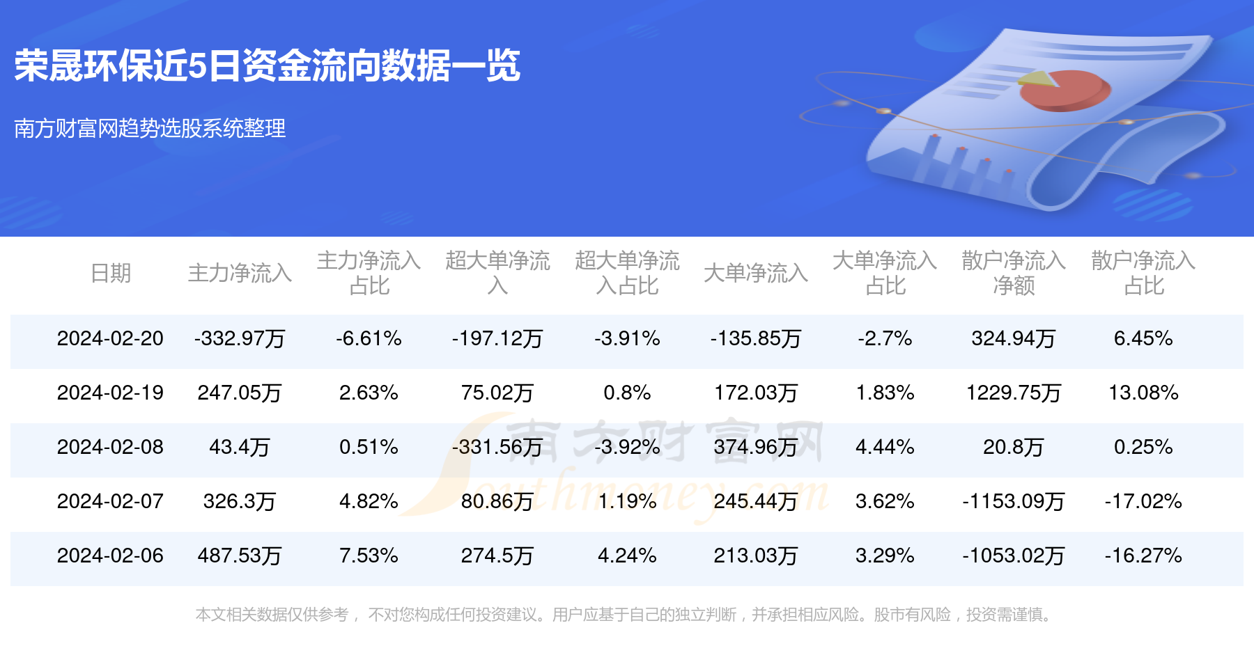 荣晟环保最新动态，温馨环保之旅的最新消息