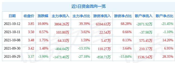 京威股份最新动态更新，最新消息汇总