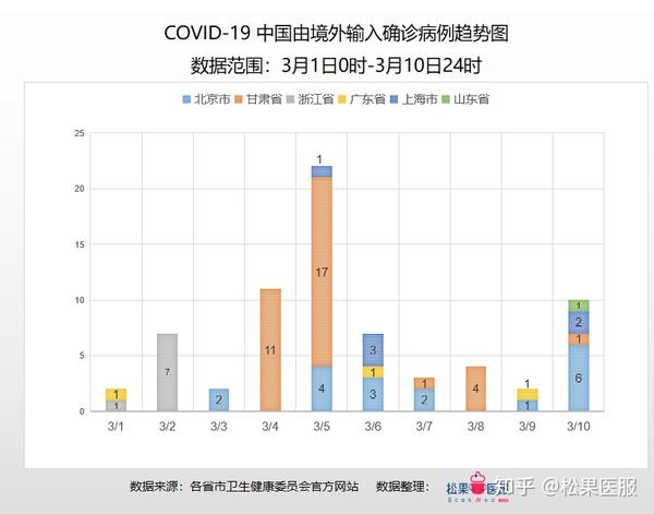 今日全国疫情最新数据报告概览，最新疫情数据及分析