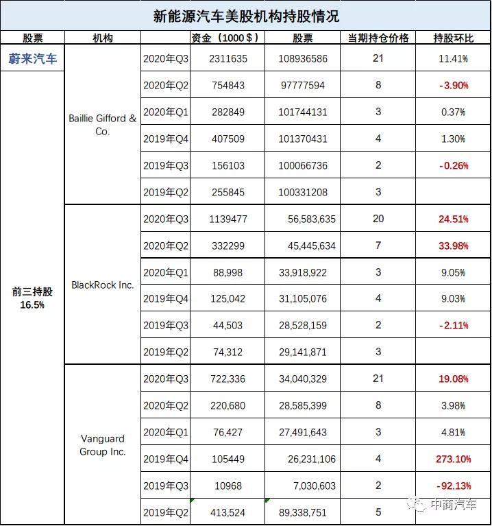 蔚来最新股价动态，投资者热议焦点🌟