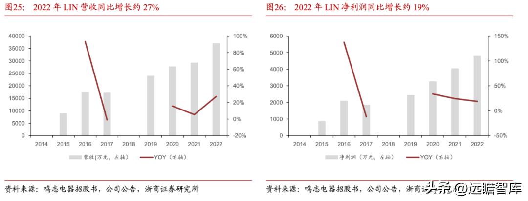 鸣志电器最新动态及获取应用相关信息的详细步骤指南