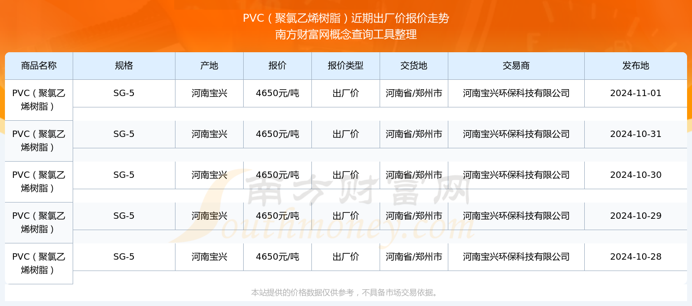 PVC树脂粉最新价格行情详解，获取与分析方法指南