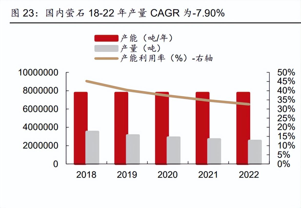 制冷剂价格最新走势分析与趋势预测