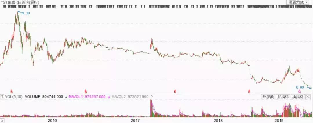 雏鹰农牧最新公告发布，关注最新动态✨