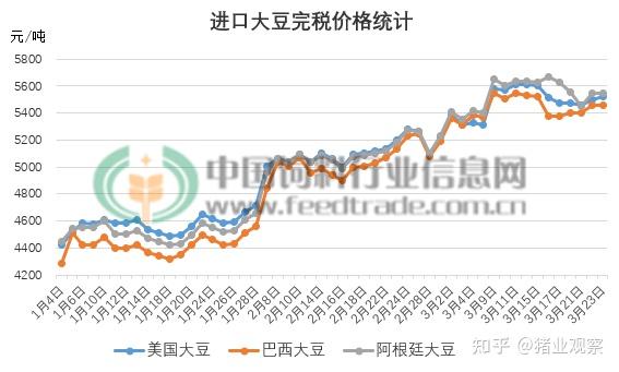 今天豆粕最新价格行情，变化中的学习，自信与成就感的源泉