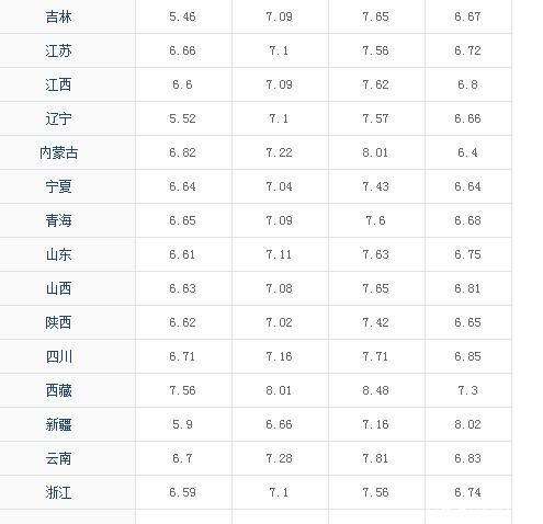 上海92号汽油最新价格详解，查询步骤指南（适用于初学者与进阶用户）