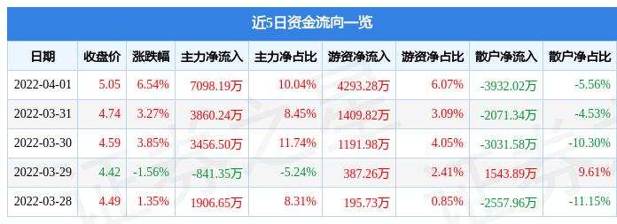 城投控股最新动态解析，如何获取与分析公司消息详解