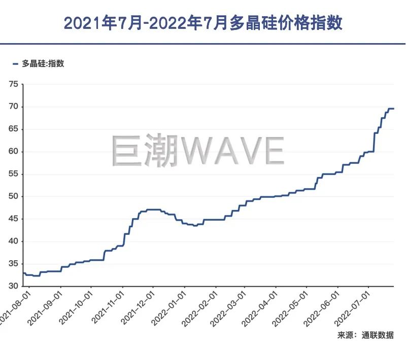 硅料价格动态，变化中的机遇引领走向自信与成就