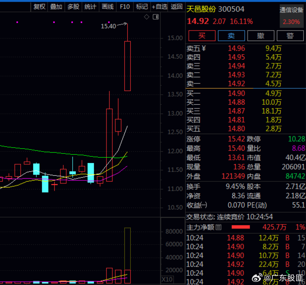 天邑股份最新动态及消息更新📣📈