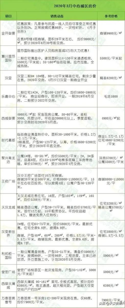 汉中市最新房价动态，家的温暖与楼市故事