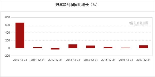 百洋股份引领行业变革，铸就企业新篇章的最新动态