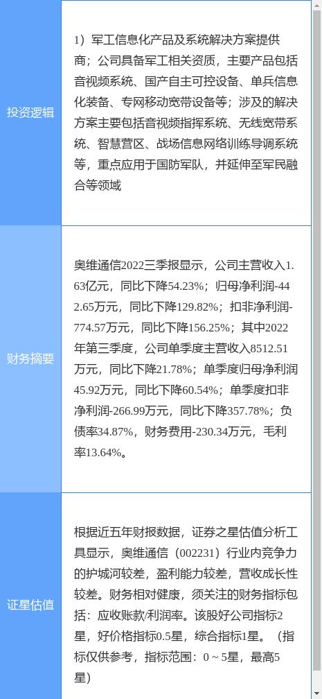 奥维通信，塑造数字时代的通信巨头，最新消息一览