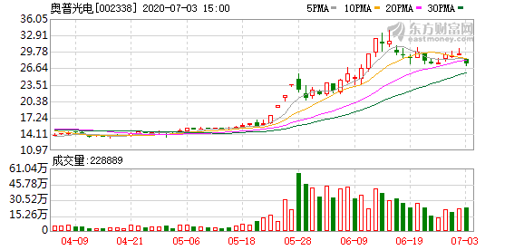 奥普光电最新消息，日常故事中的温馨时刻