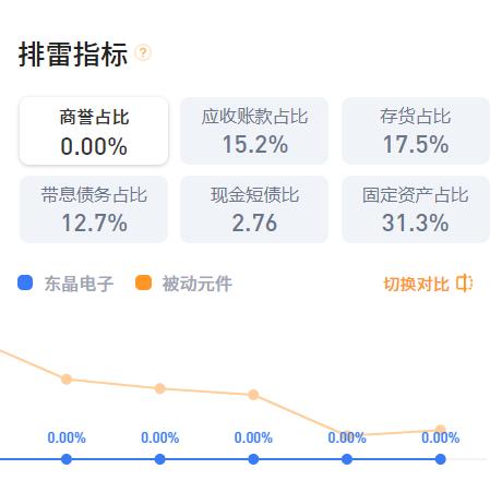 东晶电子迈向新高度，引领科技新潮的最新动态