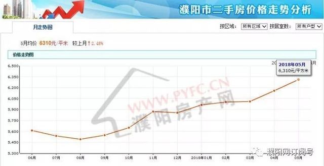 濮阳房价走势最新动态，揭示城市发展的晴雨表