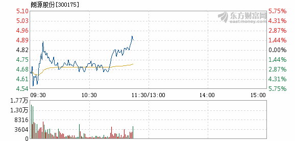 朗源股份最新动态，铸就辉煌篇章