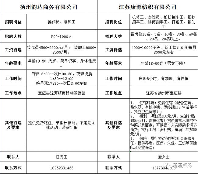 牙克石招聘网最新招聘,牙克石招聘网最新招聘你的理想工作在这里等你！