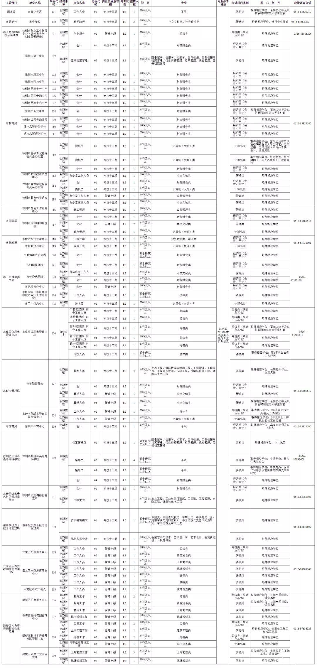 徐州最新工作招聘，全面解析与观点阐述