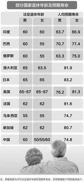 教师退休年龄最新规定揭秘，更新后的政策解读