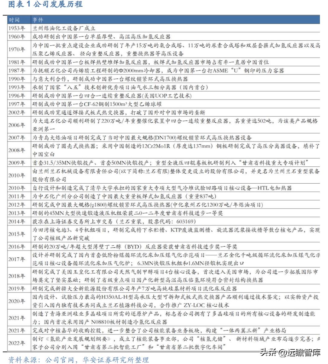 兰石重装最新动态，日常趣事与情感纽带揭秘