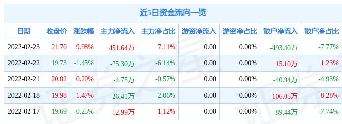 宏盛股份最新动态揭晓，关注最新消息📣📚